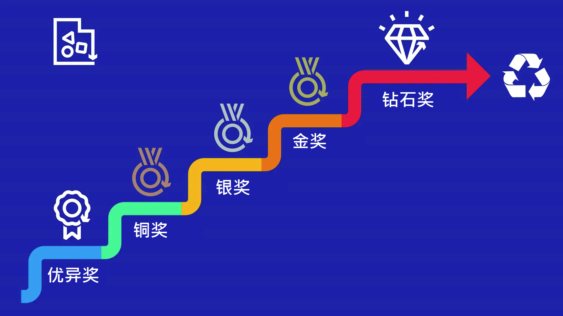 奖励计划奖项种类