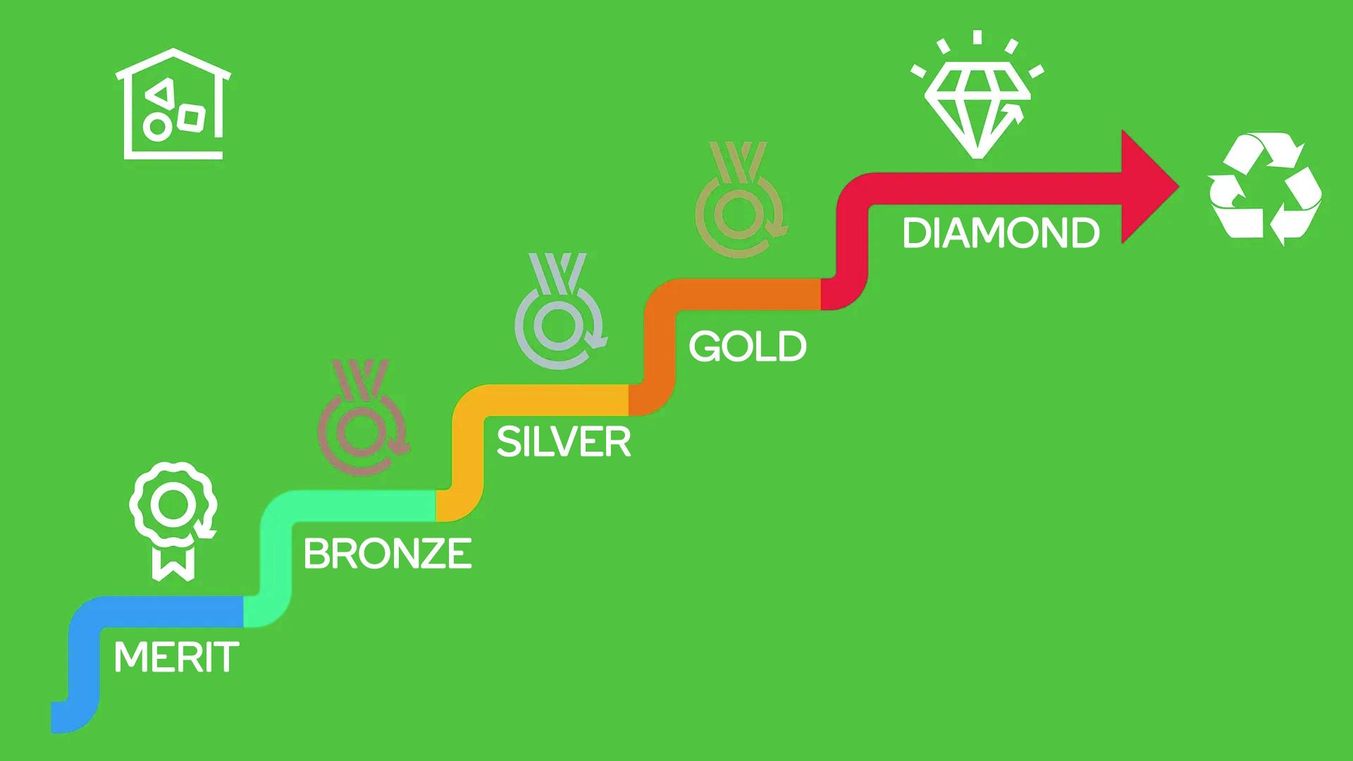 Green Outreaching Team providing advice on using waste separation facilities