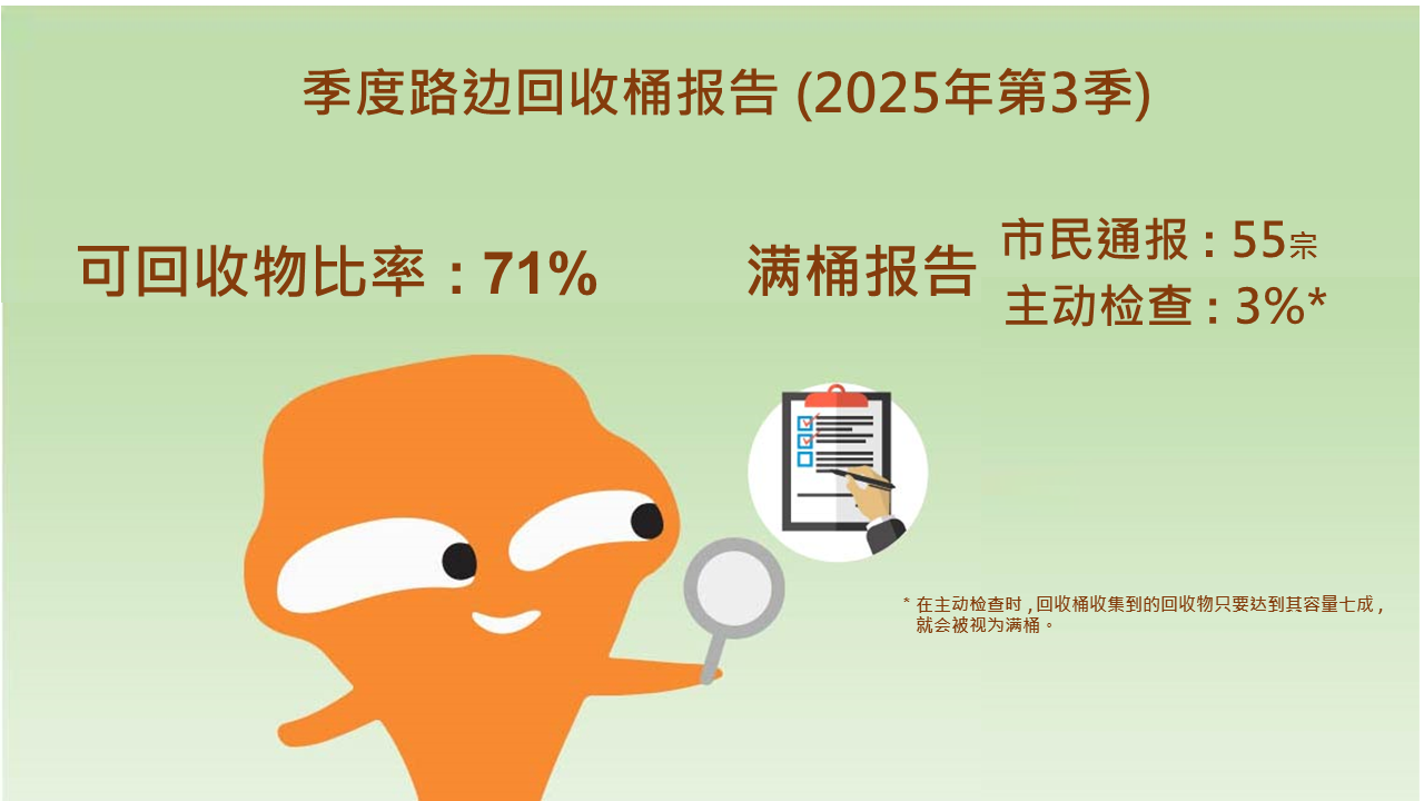 季度路边回收桶报告 (2025年第3季)