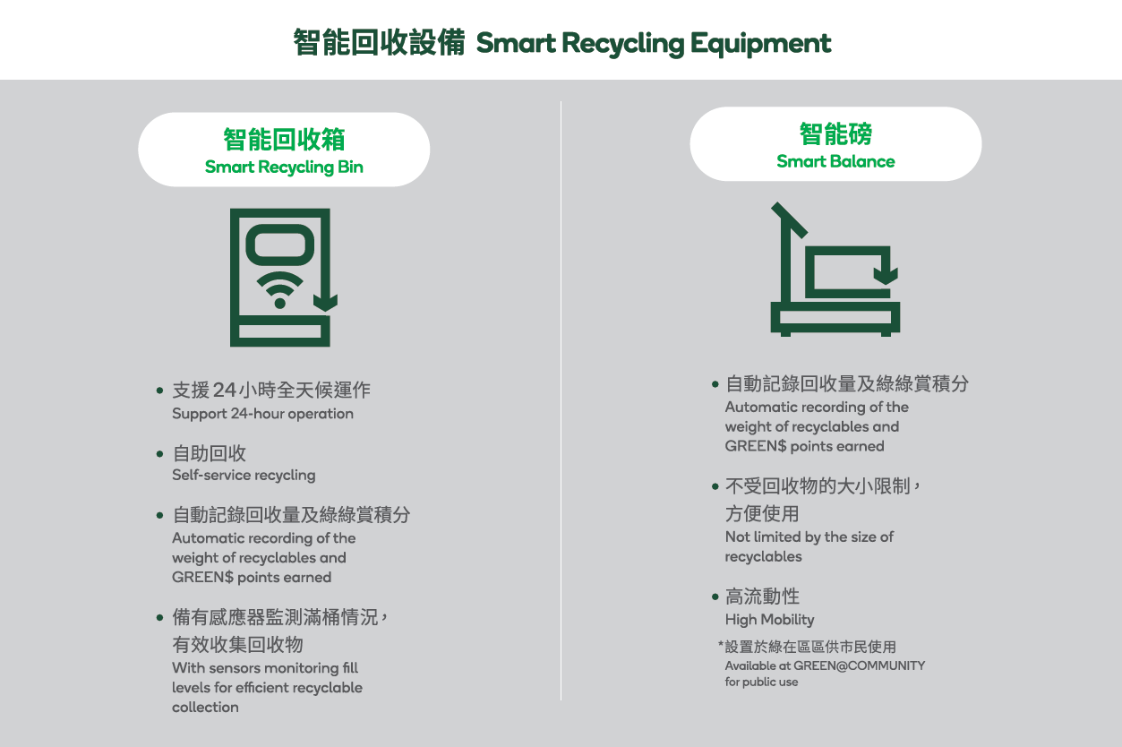 Pilot Programme Smart Recycling Systems