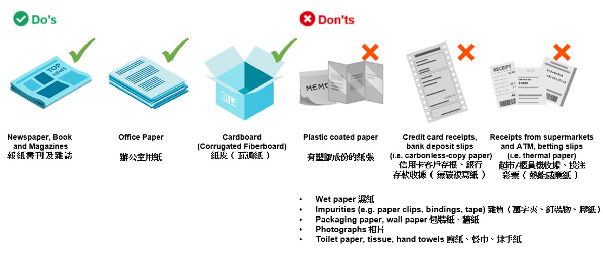 Visual guide to recyclable waste paper including cardboards, newspapers, and office papers that meet quality standards